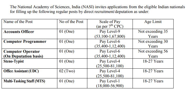 NASI-regular-direct-recruitment-deputation-11-vacancy-job-notification-711x341