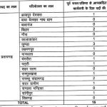 pratapgarh-district-anganwadi-job-opening-details-484x352
